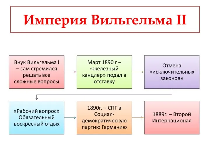 Империя Вильгельма II