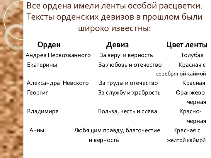 Все ордена имели ленты особой расцветки. Тексты орденских девизов в прошлом