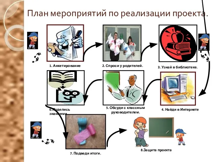 План мероприятий по реализации проекта. 1. Анкетирование 2. Спроси у родителей.