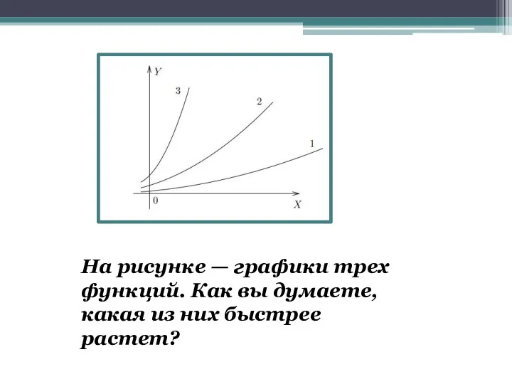 На рисунке — графики трех функций. Как вы думаете, какая из них быстрее растет?