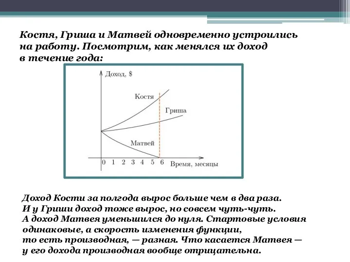 Костя, Гриша и Матвей одновременно устроились на работу. Посмотрим, как менялся