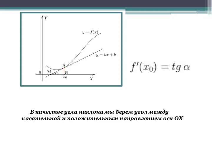 В качестве угла наклона мы берем угол между касательной и положительным направлением оси OX