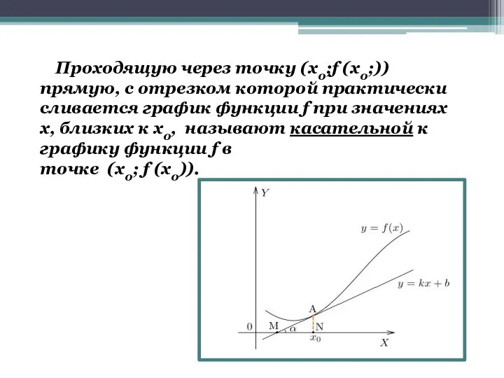 Проходящую через точку (x0;f (x0;)) прямую, с отрезком которой практически сливается