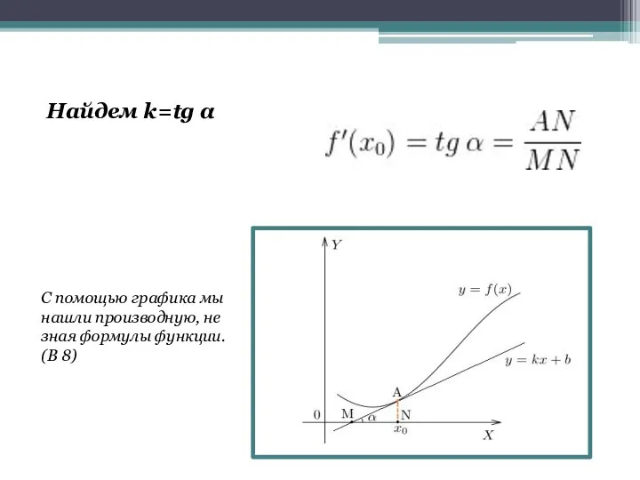 Найдем k=tg α С помощью графика мы нашли производную, не зная формулы функции. (В 8)
