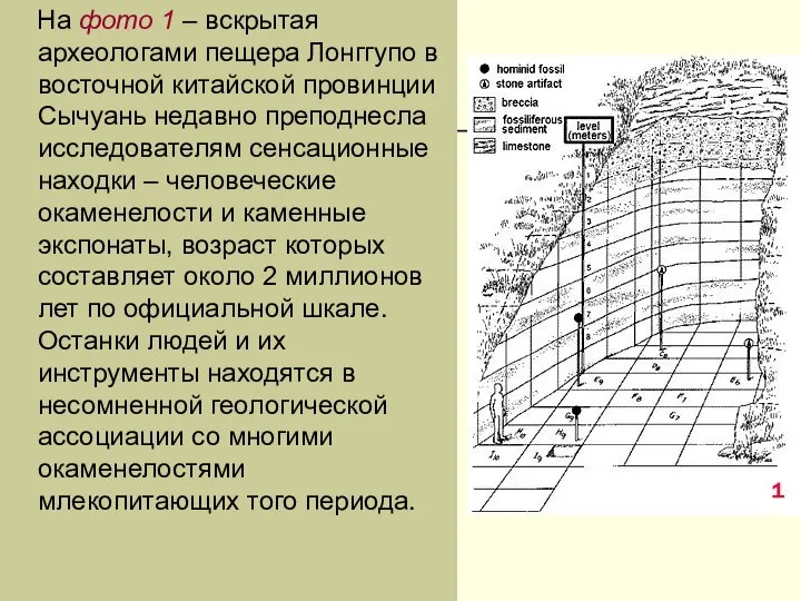 На фото 1 – вскрытая археологами пещера Лонггупо в восточной китайской