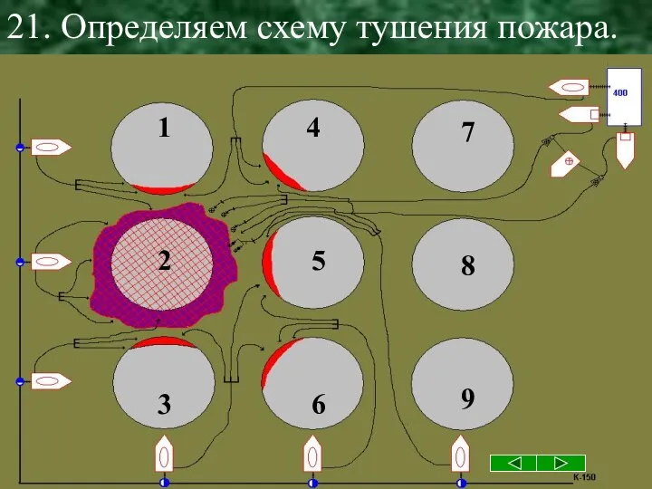 21. Определяем схему тушения пожара. 1 2 3 4 6 9 8 5 7