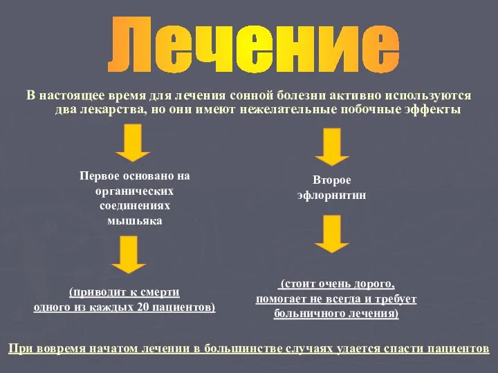 В настоящее время для лечения сонной болезни активно используются два лекарства,