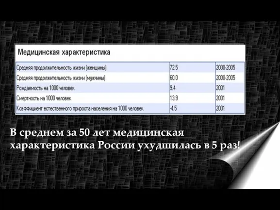В среднем за 50 лет медицинская характеристика России ухудшилась в 5 раз!