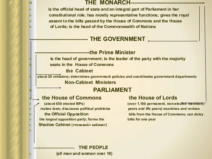 THE MONARCH------------------------------------------ is the official head of state and an integral