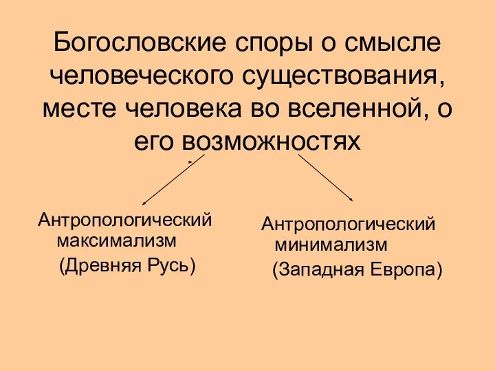 Богословские споры о смысле человеческого существования, месте человека во вселенной, о