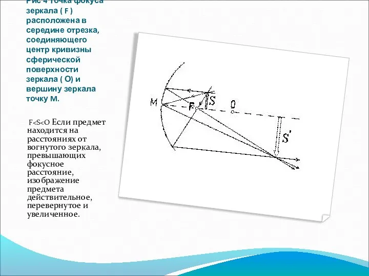 Рис 4 Точка фокуса зеркала ( F ) расположена в середине