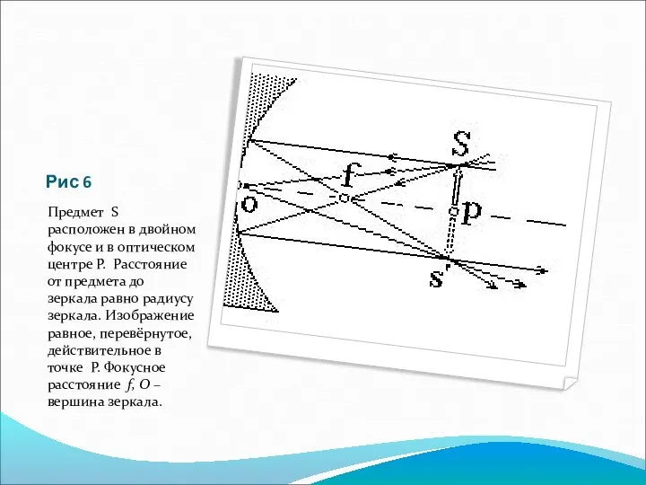 Рис 6 Предмет S расположен в двойном фокусе и в оптическом