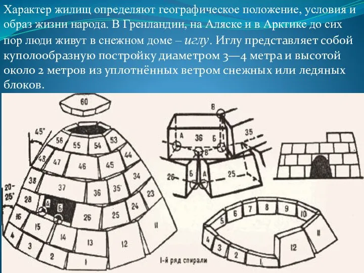 Характер жилищ определяют географическое положение, условия и образ жизни народа. В