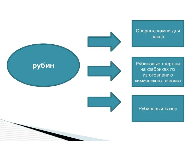 рубин Опорные камни для часов Рубиновые стержни на фабриках по изготовлению химического волокна Рубиновый лазер