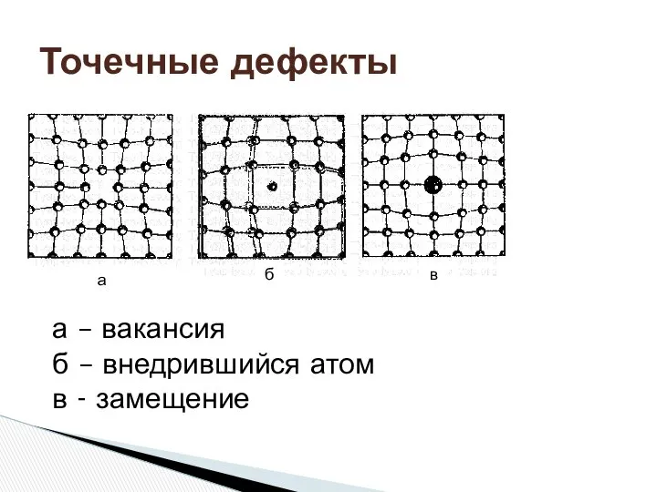 б а в а – вакансия б – внедрившийся атом в - замещение Точечные дефекты