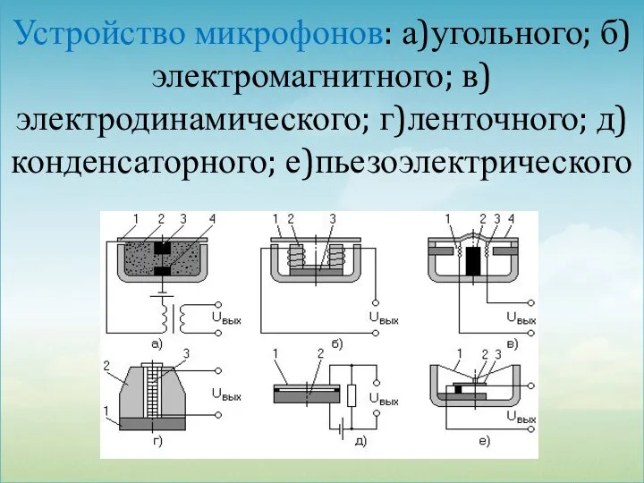 Устройство микрофонов: а)угольного; б)электромагнитного; в)электродинамического; г)ленточного; д)конденсаторного; е)пьезоэлектрического