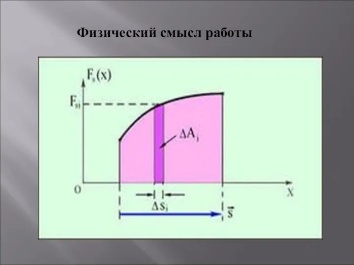 Физический смысл работы