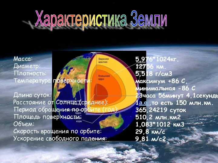 Характеристика Земли 5,976*1024кг. 12756 км. 5,518 г/см3 максимум +86 С, минимальная