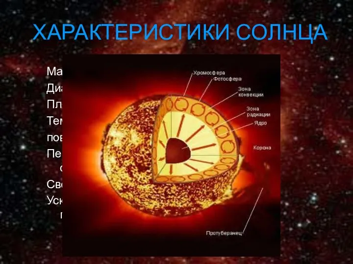 ХАРАКТЕРИСТИКИ СОЛНЦА Масса: Диаметр: Плотность: Температура поверхности: Период обращения по орбите