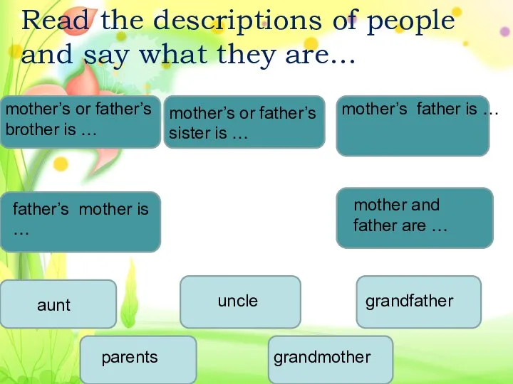 mother’s or father’s brother is … uncle mother’s or father’s sister