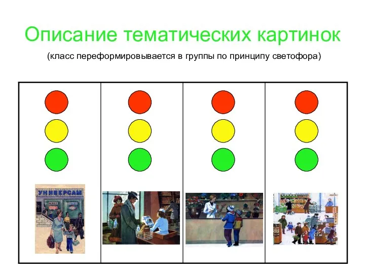 Описание тематических картинок (класс переформировывается в группы по принципу светофора)