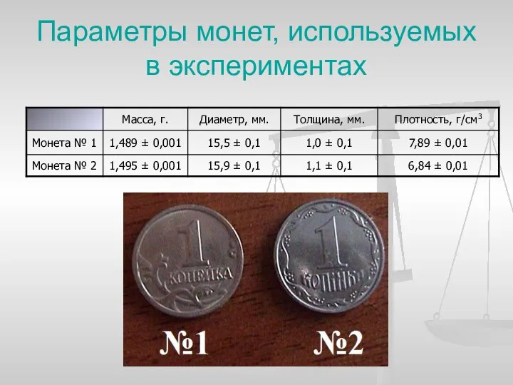 Параметры монет, используемых в экспериментах