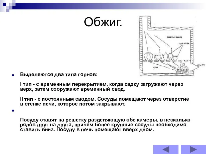 Обжиг. Выделяются два типа горнов: I тип - с временным перекрытием,