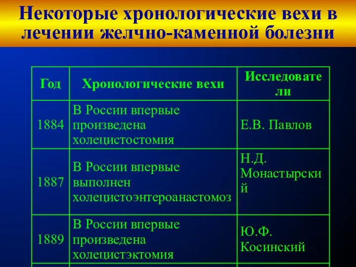 Некоторые хронологические вехи в лечении желчно-каменной болезни