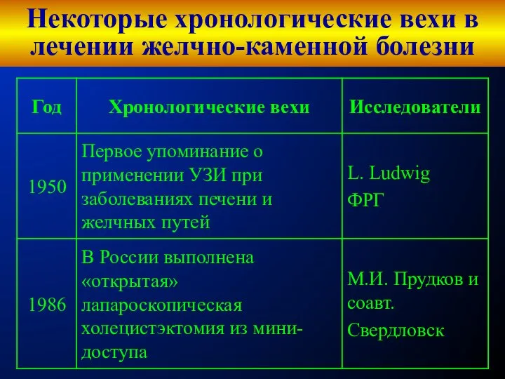 Некоторые хронологические вехи в лечении желчно-каменной болезни