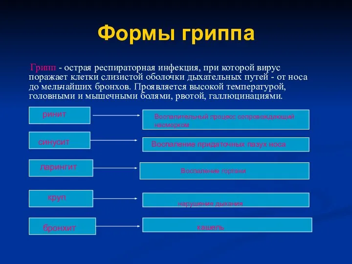 Формы гриппа Грипп - острая респираторная инфекция, при которой вирус поражает