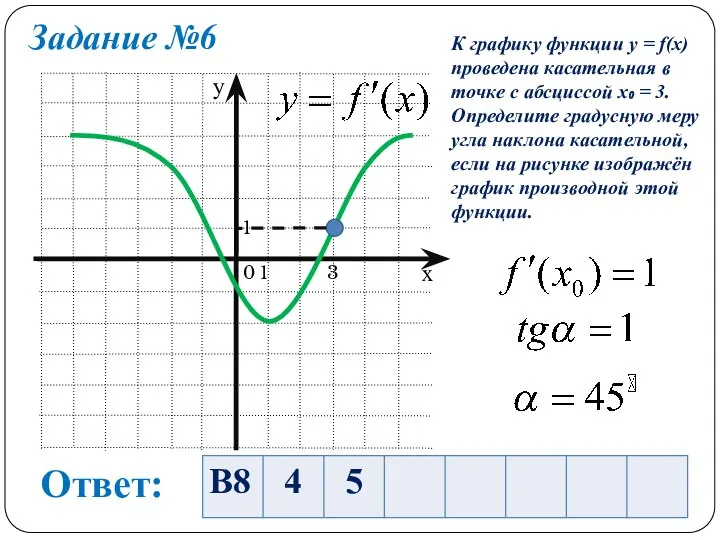 Задание №6 0 1 1 3 К графику функции y =