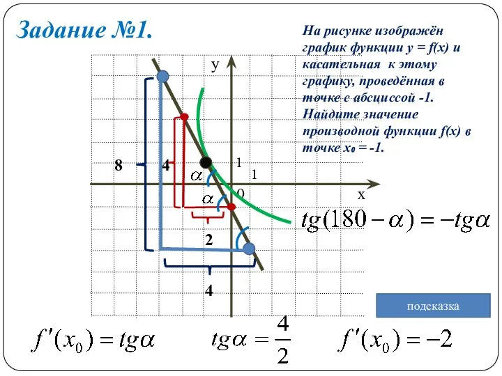 1 0 1 4 2 Задание №1. На рисунке изображён график