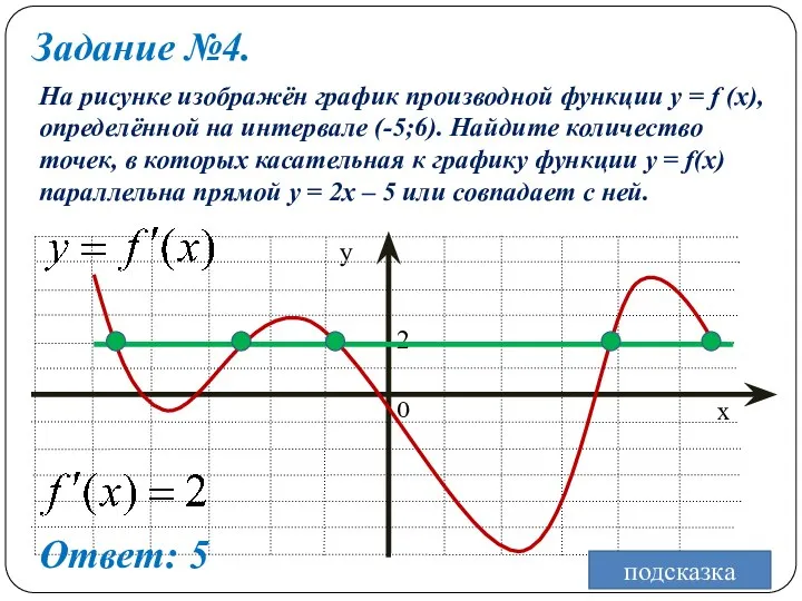 Задание №4. На рисунке изображён график производной функции y = f