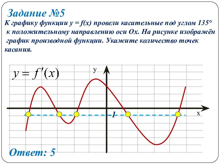 Задание №5 К графику функции y = f(x) провели касательные под