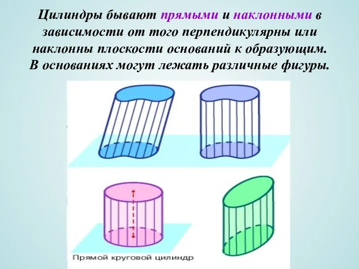 Цилиндры бывают прямыми и наклонными в зависимости от того перпендикулярны или