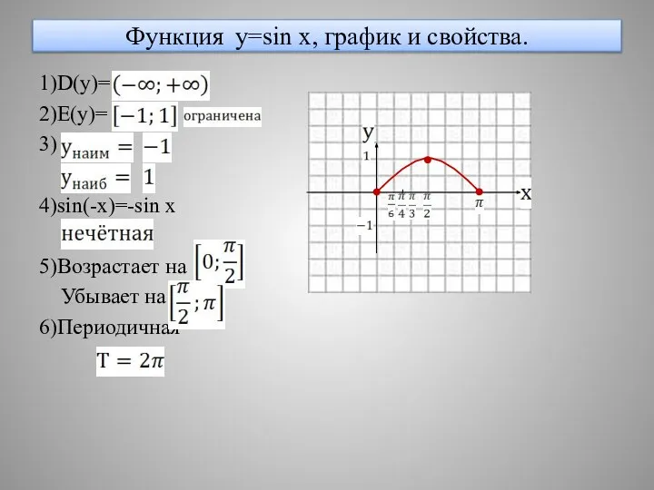 Функция y=sin x, график и свойства. 1)D(y)= 2)E(y)= 3) 4)sin(-x)=-sin x 5)Возрастает на Убывает на 6)Периодичная