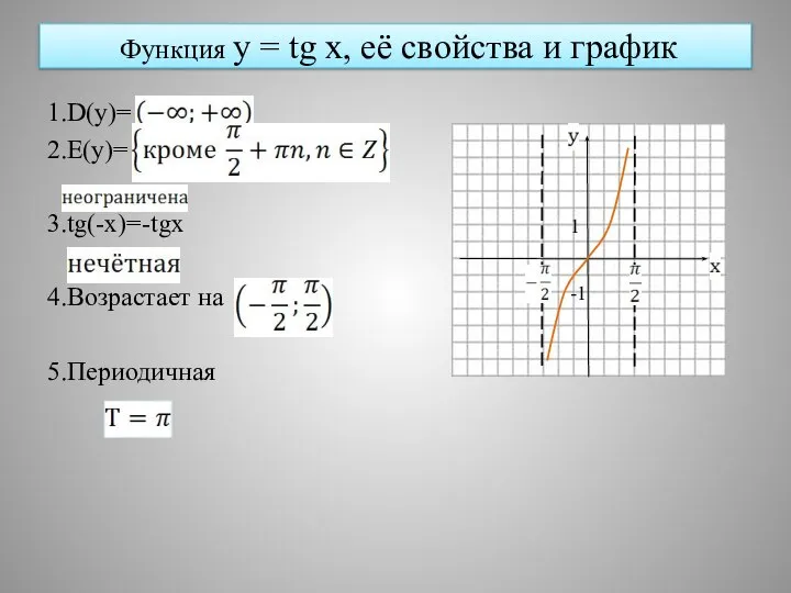 Функция y = tg x, её свойства и график 1.D(y)= 2.E(y)=