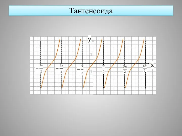 Тангенсоида 1 -1