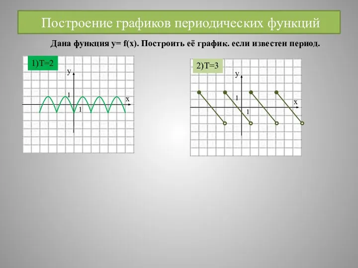 Построение графиков периодических функций 1)T=2 2)T=3 Дана функция у= f(x). Построить её график. если известен период.