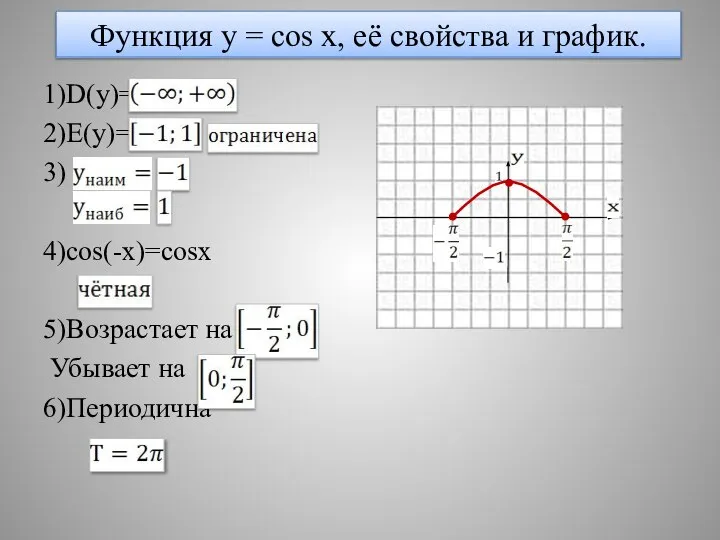 Функция y = cos x, её свойства и график. 1)D(y)= 2)E(y)=