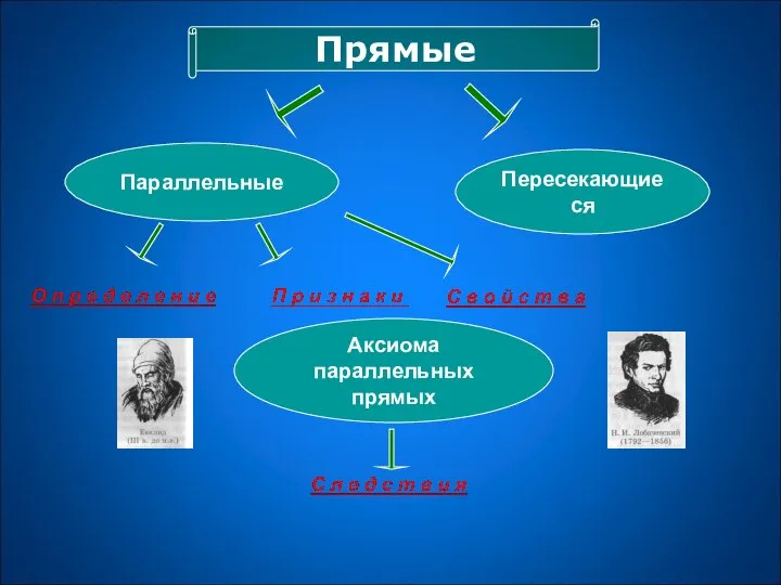 Прямые Параллельные Пересекающиеся Аксиома параллельных прямых