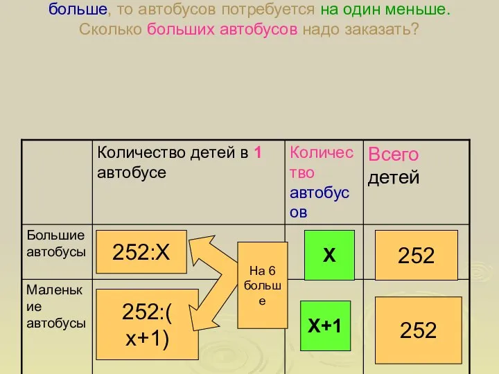 Задача 4 На экскурсию едут 252 ученика школы. Для них заказаны