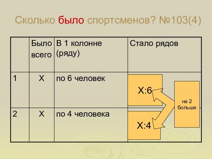 Сколько было спортсменов? №103(4) Х:6 Х:4 на 2 больше