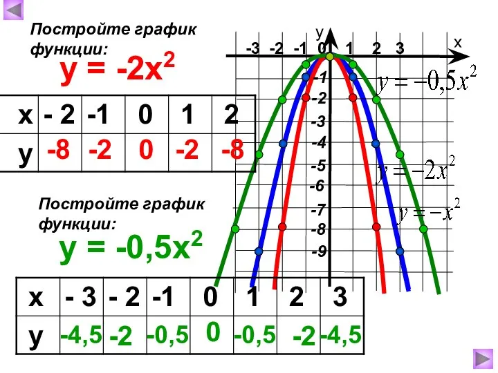 -3 -2 -1 0 1 2 3 х у y =