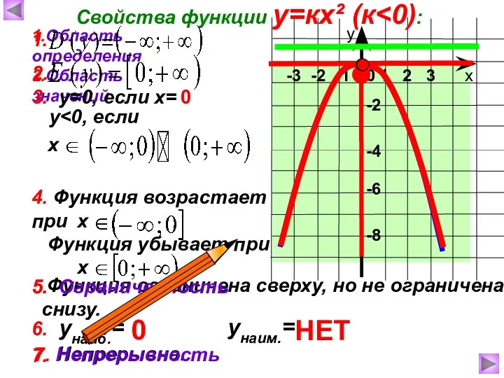 7. Непрерывна. -3 -2 -1 Функция убывает при Функция ограничена сверху,