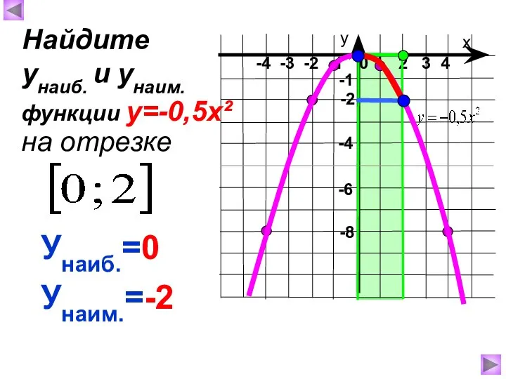 х у 1 2 3 4 0 -4 -3 -2 -1