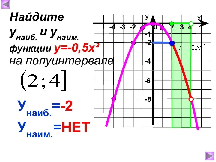 х у 1 2 3 4 0 -4 -3 -2 -1