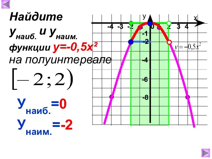 х у 1 2 3 4 0 -4 -3 -2 -1