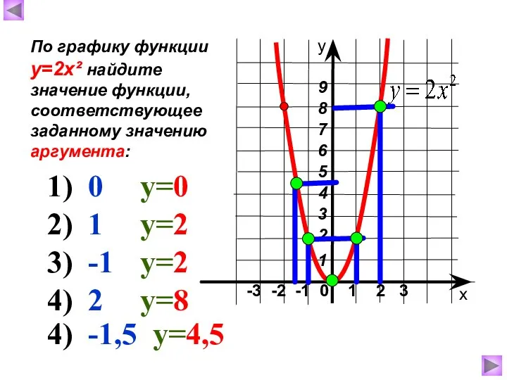 -3 -2 -1 0 1 2 3 х у По графику