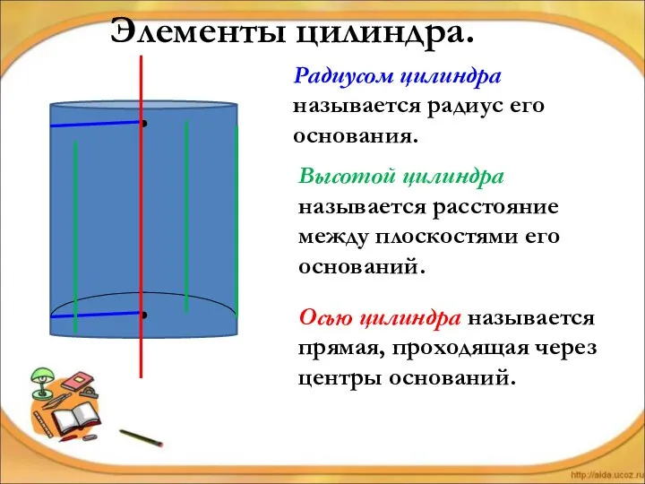 Элементы цилиндра. Высотой цилиндра называется расстояние между плоскостями его оснований. Радиусом